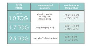How To Dress Your Baby For Sleep In Winter Aden And Anais Sleep Chart Sleeping Bag