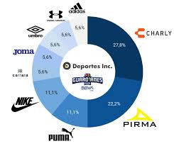 Sitio oficial de liga mx femenil del fútbol mexicano, con partidos, clubes, resultados y estadística en línea, directo desde el estadio. Jerseys Del Guardianes 2020 En La Liga Mx Deportes Inc