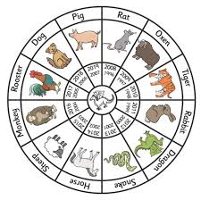 what is your chinese zodiac sign