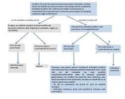 Försäkringsjämförelse hos insplanet för oug98m. Expert Achizitii Publice Home Facebook