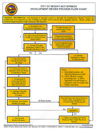 Ipernity Dhs Development Review Process Flow Chart By