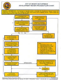 ipernity dhs development review process flow chart by