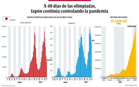 El glamour del festival de cine de cannes 2021. Bajo Observacion A 40 Dias De Las Olimpiadas Japon Continua Controlando La Pandemia El Sol De Mexico Noticias Deportes Gossip Columnas