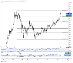 Cl c (goog) stock price, news, historical charts, analyst ratings and financial information from wsj. Awuz2ok7qn 52m