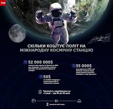 Nasa Poradovalo Mir Otkrytiem Mks Dlya Turistov Kak I Za Skolko Mozhno Sletat V Kosmos Nauka I It Tch Ua