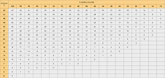 77 Cogent Dew Point Versus Humidity Chart