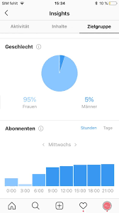 Nothing to show here at this time. Der Perfekte Instagram Post Careconcept
