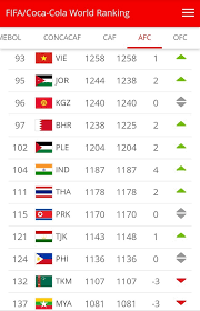 Xem bxh bóng đá vòng chung kết u19 qg việt nam cập. Báº£ng Xáº¿p Háº¡ng Fifa Thang 11 2020 Ä't Viá»‡t Nam ThÄƒng Háº¡ng