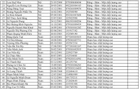 Điểm chung của các văn bản trên là mắc nhiều lỗi chính tả, văn phạm tiếng việt và tiếng anh; Danh Sach 117 Thi Sinh Trung Tuyá»ƒn Vao Khoa Y Ä'h Quá»'c Gia Tp Hcm Vietnamnet