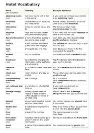 Hotel Vocabulary English Esl Worksheets For Distance Learning And Physical Classrooms In 2020 English Vocabulary Words Learn English Words Learn English