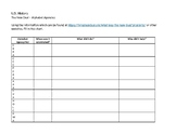 „it all started out in 1932 when fdr represents the brothers in blue. New Deal Alphabet Soup Worksheets Teaching Resources Tpt