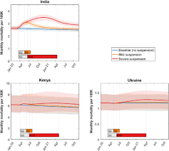 The Potential Impact Of The Covid 19 Pandemic On The Tuberculosis Epidemic A Modelling Analysis Eclinicalmedicine