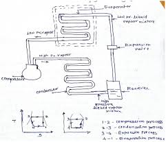 The vaporized refrigerant goes back to the compressor to restart the cycle. Draw A Neat Sketch Of Vapour Compression Refrigeration Cycle Describe Its Working Mechanical Engg Diploma Topicwise Paper Solution