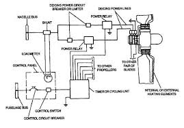 Figure 2 13 Typical Electrical Deicing System