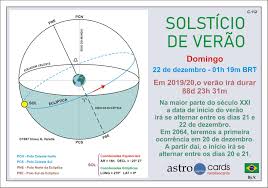 Nesta época do hemisfério norte, vivemos as noites mais longas e escuras do ano e os dias mais. 4 3 2 1 E Comecou Oficialmente O Inverno 2020 No Hemisferio Sul Uol Tilt