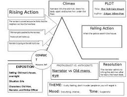 The Tell Tale Heart By Edgar Allen Poe Plot Diagram