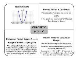 Parent Function Info Sheets Parent Functions Quadratics Coparenting Quotes