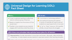 universal design for learning udl a teacher s guide universal design learn facts udl