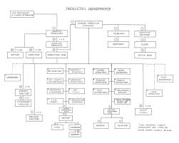 14 specific film production hierarchy chart