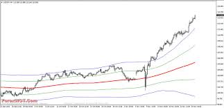 free download advanced version of the bollinger bands