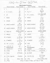 More images for laplace transform table » Transformee De Laplace Tableau