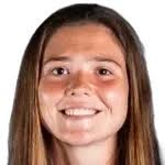 Gracie Murray stats and ratings