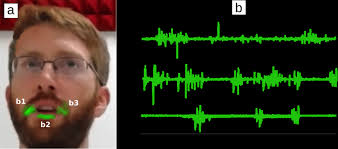 Quantification of mouth movements. (a) Example facial bases that...