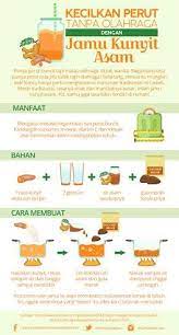 Jamu Kunyit Asam Punya Manfaat Besar Lho Salah Satunya Mengecilkan Perut Buncitmu D Vemalegrafis Jamu Kunyitasam Resep Diet Sehat Kunyit Obat Alami