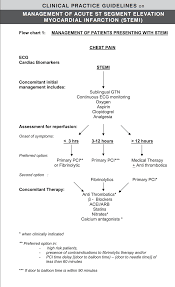 Ourmedicalnotes St Elevation Mi Stemi