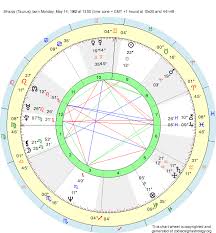 Birth Chart Shalpy Taurus Zodiac Sign Astrology