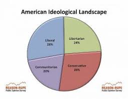 Most Libertarians Will Not Believe The Facts In This Article