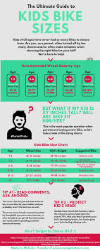 The Ultimate Guide To Kids Bike Sizes Infographic Kids Bike Sizes Kids Bike Best Kids Bike