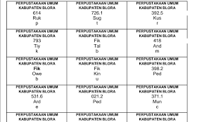 We did not find results for: Administrasi Perpustakaan Sekolah Dasar Excel Kronis J