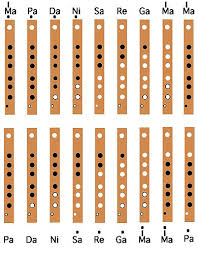 Interactive fingering chart for recorders in f. Recorder Scale Chart Shefalitayal