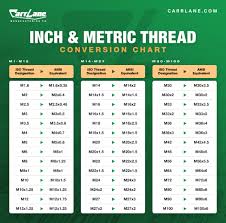 Inch & Metric Thread Chart | Carr Lane Mfg.