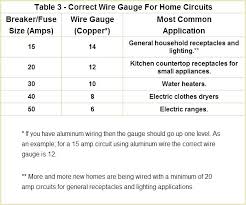 american wire gauge online charts collection