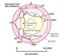 Der im erdinnern gelegene ausgangspunkt des erdbebens. Seismologie Wikipedia