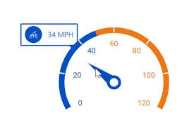 React Circular Gauge Chart Radial Gauge Chart Syncfusion