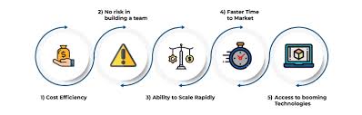 Check spelling or type a new query. Build Operate Transfer Is The Next Big Thing In Offshoring Mindbowser