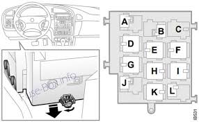 So feel free to email me/ask for them so i can send you what you need. Fuse Box Diagram Saab 9 5 1997 2009