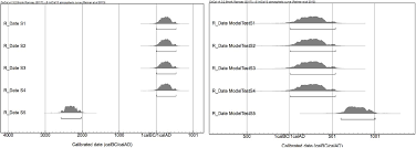 Definition of carbon dating : Combining Ancient Dna And Radiocarbon Dating Data To Increase Chronological Precision Biorxiv