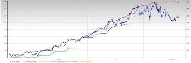 Semiconductor Wfe Stock Outlook Not Much Upside In The
