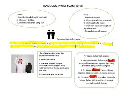 Pasangan suami isteri harus bekerjasama dalam menjalankan tanggungjawab ini dengan sebaik mungkin. Tanggung Jawab Suami Isteri