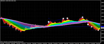 What is default template in metatrader? Scalping The Rainbow Forex Factory
