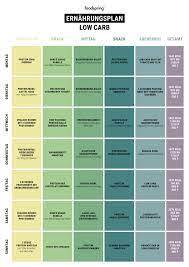 Seminar mit markus und murat. Abnehmen Mit Low Carb Ernahrung So Geht S High Carb Diat Ernahrung Abnehmen Mit Low Carb