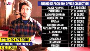 Varun Dhawan Beats Ranbir Kapoor To Become The Most Successful Young Bollywood Actor At Box Office رنبیر کپور کی تمام فلمیں. varun dhawan beats ranbir kapoor to