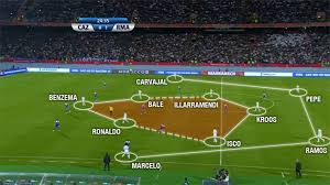 Carlo ancelotti osi (italian pronunciation: Real Madrid S Tactical Flexibility Allows For Success In Multiple Ways Sports Illustrated