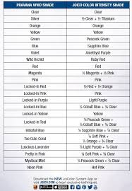 Pravana Hair Color Conversion Chart Sbiroregon Org