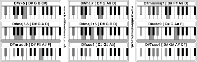 Piano Chords D 7 5 D Maj7 D Min Maj7 D Maj7 5 D Maj7