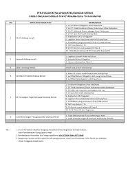 Proses pemberikan sk inpassing ini, bukan langsung diberikan begitu saja kepada guru honorer non pns. Cek Sk Penyetaraan Inpassing Guru Tk Paud Blog Paperplane
